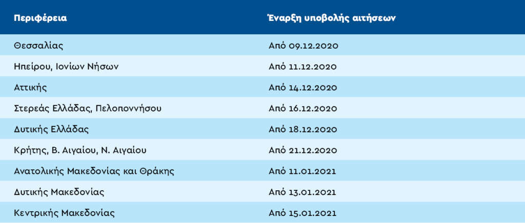 Έναρξη υποβολής αιτήσεων «Εξοικονομώ-Αυτονομώ» 2020