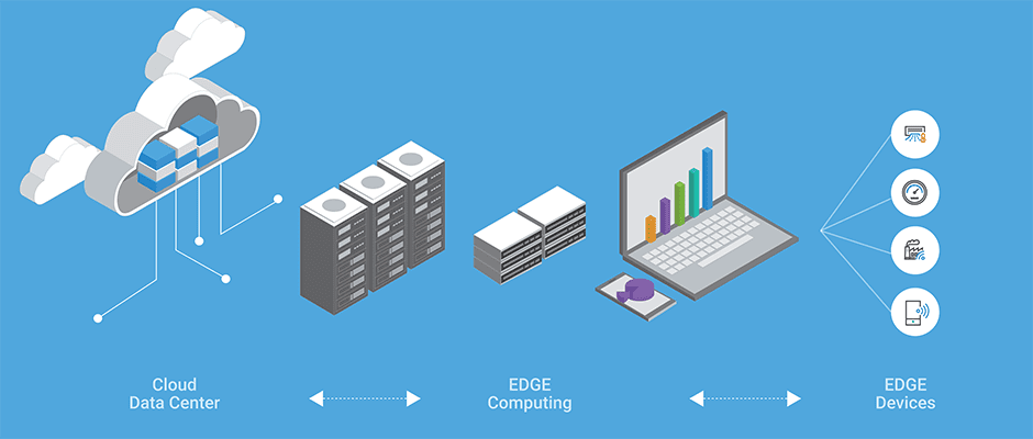 Αναπαράσταση διασύνδεσης του cloud data center και του τελικού χρήστη μέσω edge computing